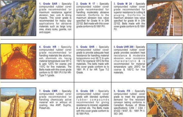 Conveyors – Efficient Material Handling Solutions